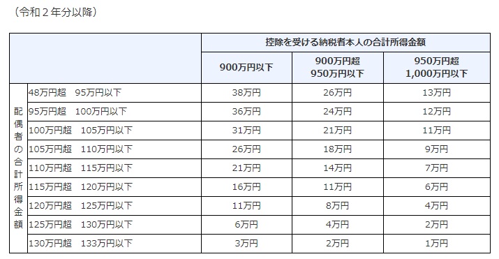 内職の税金 家内労働者等の必要経費特例 特例条件 確定申告の方法 税金の知恵袋