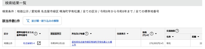 国土交通省地価公示・都道府県地価調査の検索結果一覧
