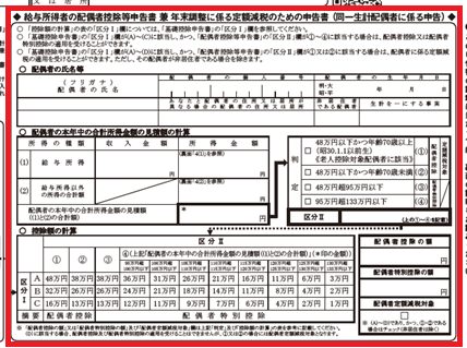 令和6年分配偶者控除等申告書