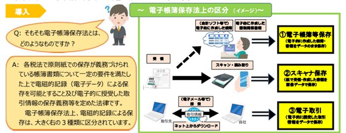 電子帳簿保存法改正