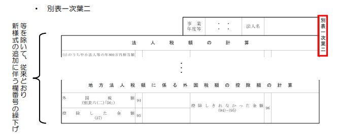 防衛特別法人税申告書様式のイメージ3