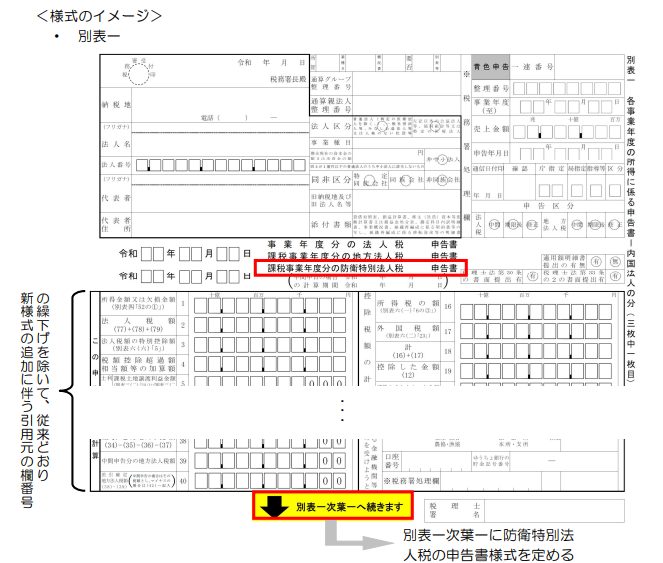 防衛特別法人税申告書様式のイメージ1