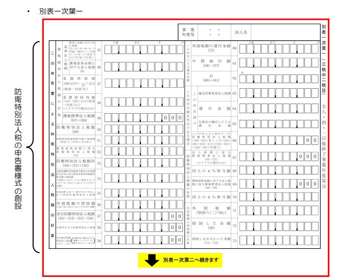 防衛特別法人税申告書様式のイメージ2